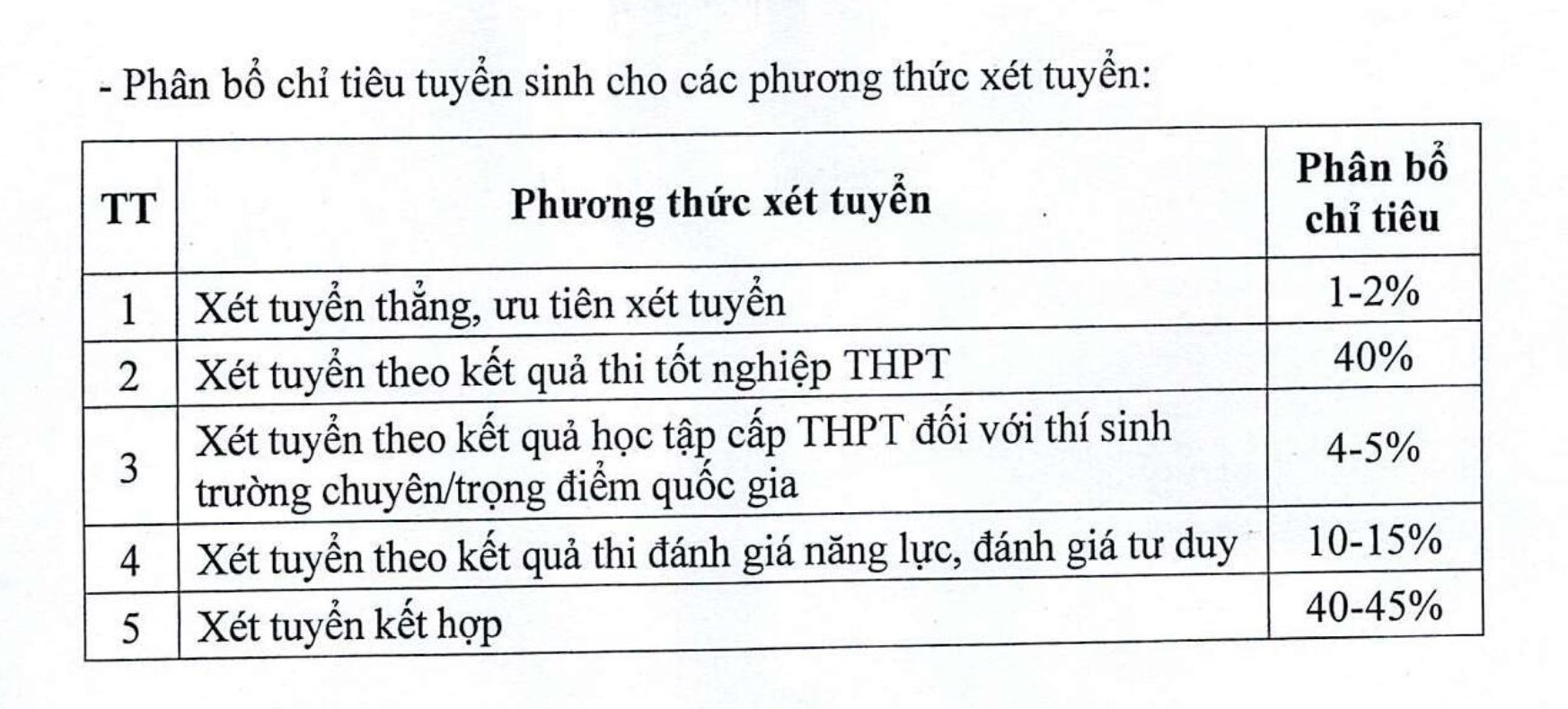 de an tuyen sinh cua truong dai hoc thuong mai nhieu thong so co so vat chat duoi chuan hinh 11