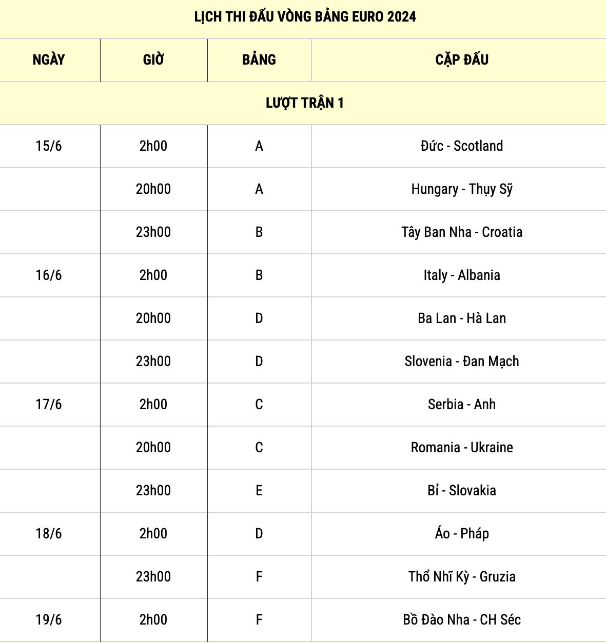 lich thi dau euro 2024 moi nhat hinh 2