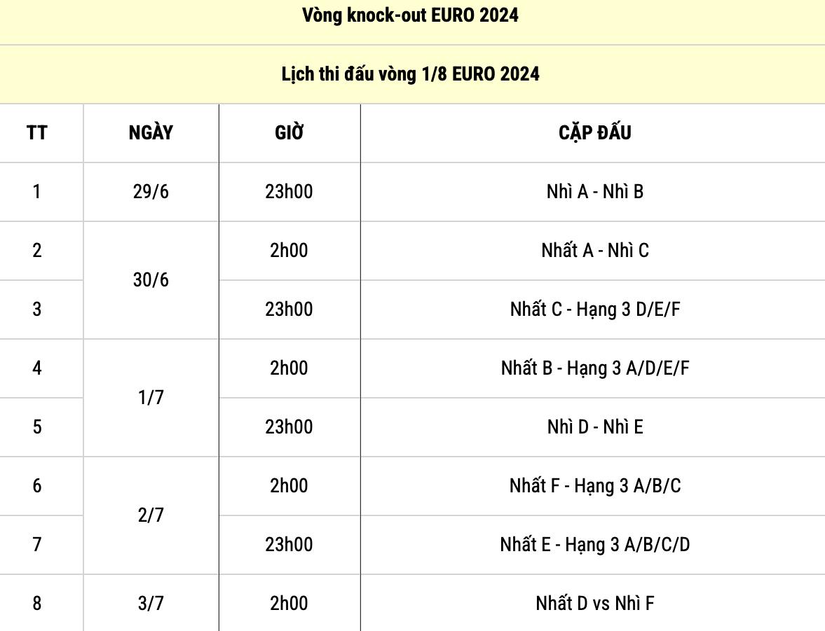 lich thi dau euro 2024 moi nhat hinh 5