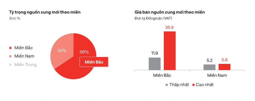 nha pho va shophouse nghi duong tiep tuc vang bong nguon cung hinh 1