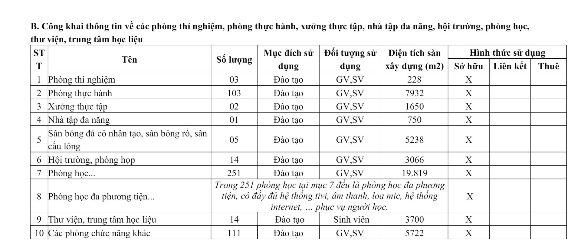 truong dai hoc kinh te ky thuat cong nghiep nhieu nganh tuyen sinh vuot chi tieu trong nhieu nam hinh 9