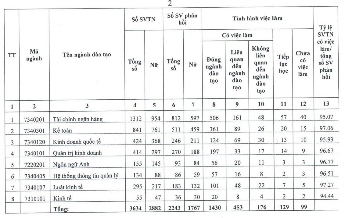 de an tuyen sinh cua hoc vien ngan hang chua lam dung theo quy dinh cua bo giao duc va dao tao hinh 3