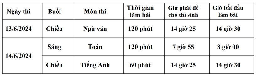 ha nam 11 thi sinh vang mat trong buoi thi dau tien cua ky thi tuyen sinh lop 10 thpt khong chuyen hinh 2