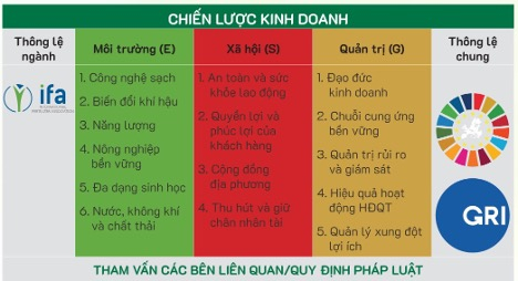 phan bon ca mau cong bo dinh huong phat trien ben vung hinh 2