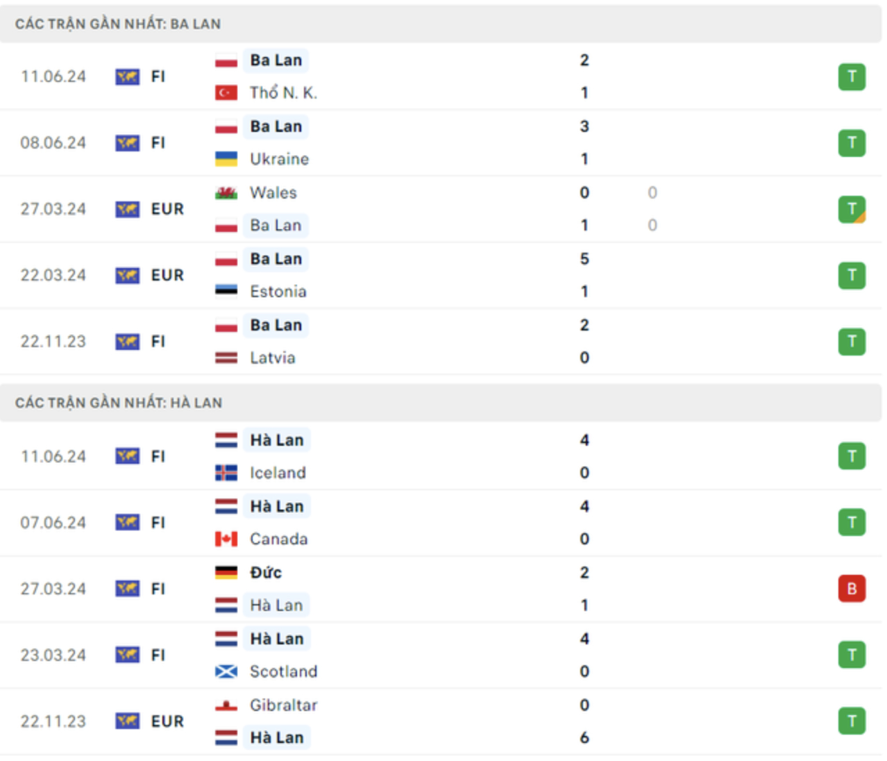 nhan dinh ba lan vs ha lan 20h ngay 16 6 tai luot tran dau bang d  euro 2024 hinh 2