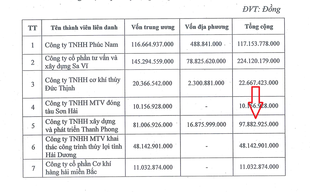 quang ninh bat nhat so lieu trong hop dong tuong tu cong ty thanh phong cung lien danh van trung goi thau gan 600 ti dong hinh 3