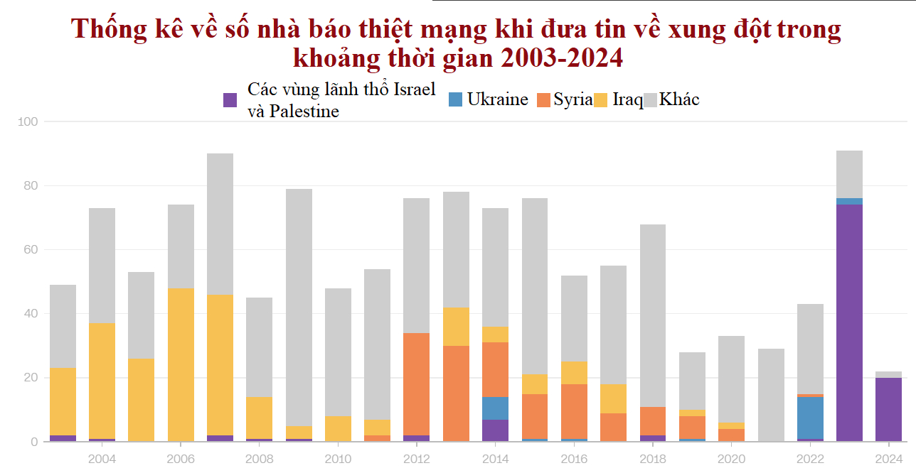 phong vien chien truong va noi dau chien tranh hinh 6