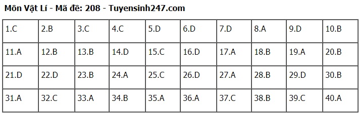 dap an de thi tot nghiep thpt 2024 mon vat ly ma de 208 tham khao hinh 1