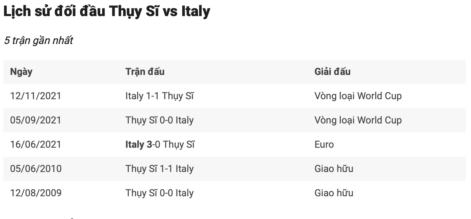 nhan dinh thuy si vs italy luc 23h ngay 29 6 vong 1 8 euro 2024 hinh 2