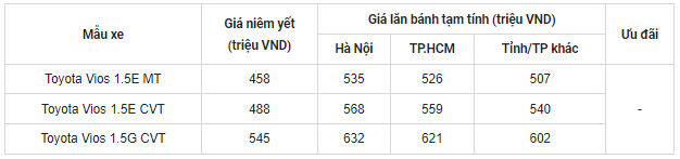 gia xe toyota vios lan banh thang 7 2024 ban chay nhung van giam gia hinh 1