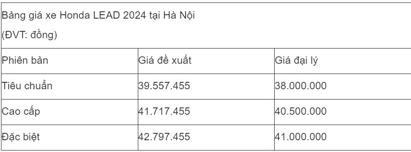 gia xe honda lead thang 7 2024 re ngang honda vision hinh 1