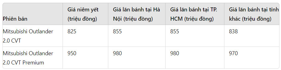 gia xe mitsubishi outlander lan banh thang 7 2024 re ngang xe phan khuc hang b hinh 1