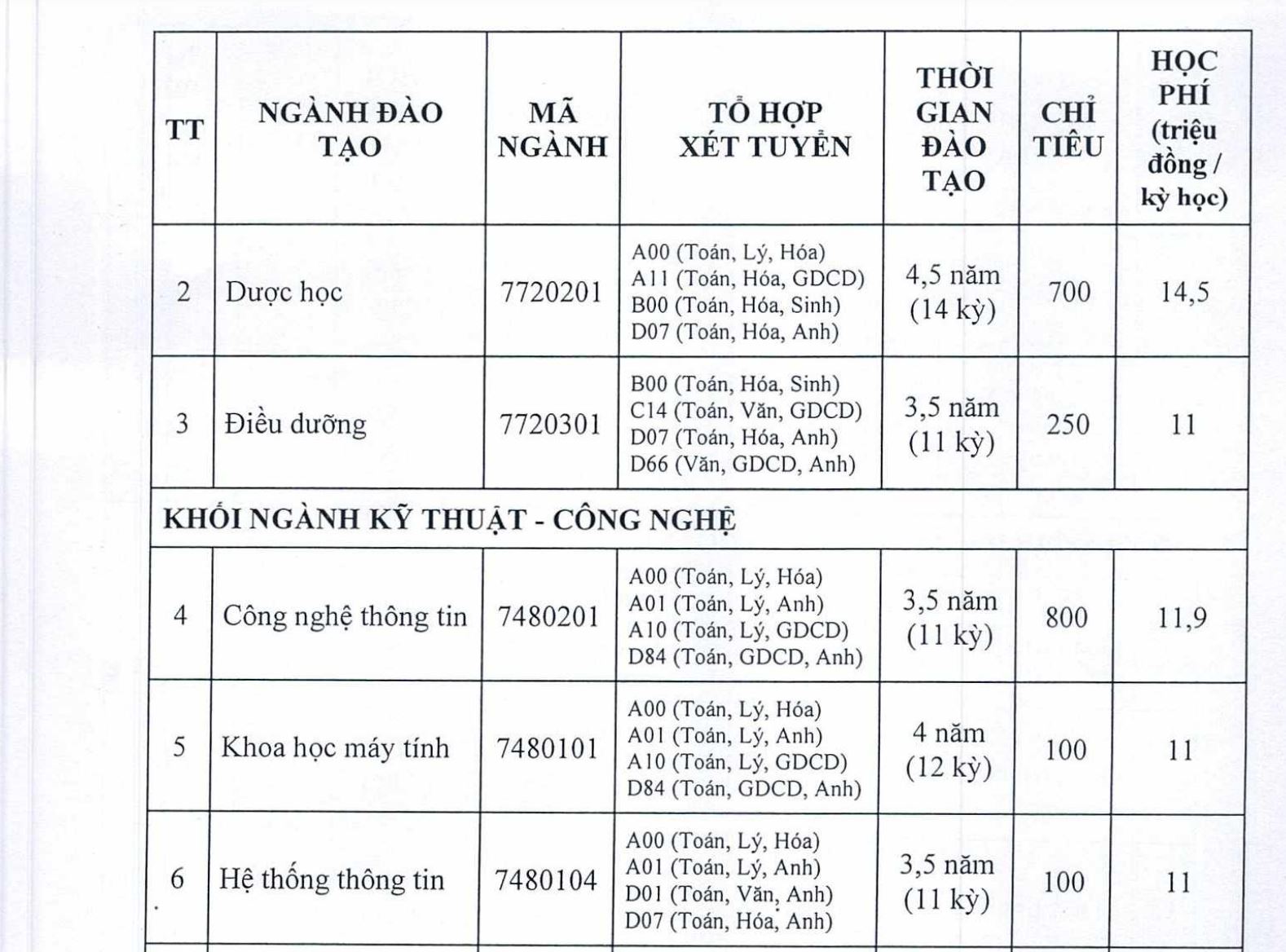 truong dai hoc dai nam boi thu nho chinh sach tuyen sinh 3 mon lay 15 diem hinh 2