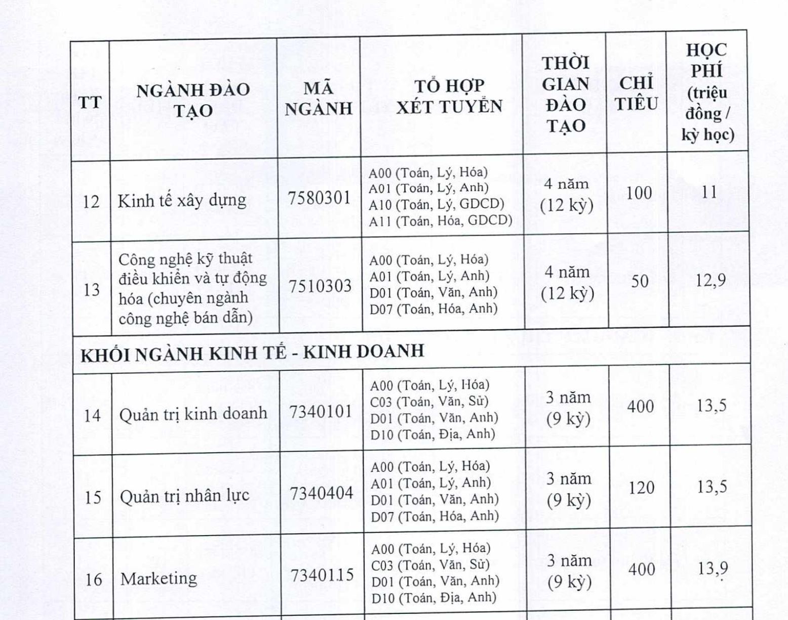 truong dai hoc dai nam boi thu nho chinh sach tuyen sinh 3 mon lay 15 diem hinh 3