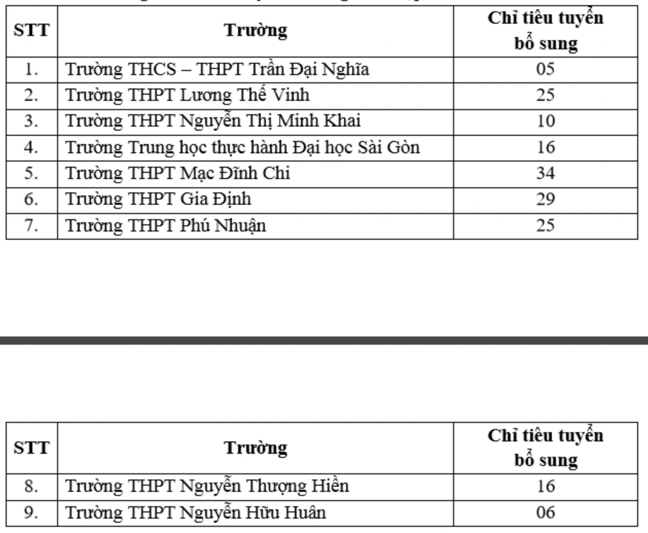 tp hcm tuyen bo sung lop 10 tich hoptai 9 truong hinh 2