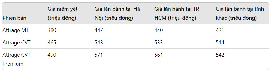 gia xe mitsubishi attrage lan banh thang 7 2024 giam sau re ngang xe hang a hinh 1