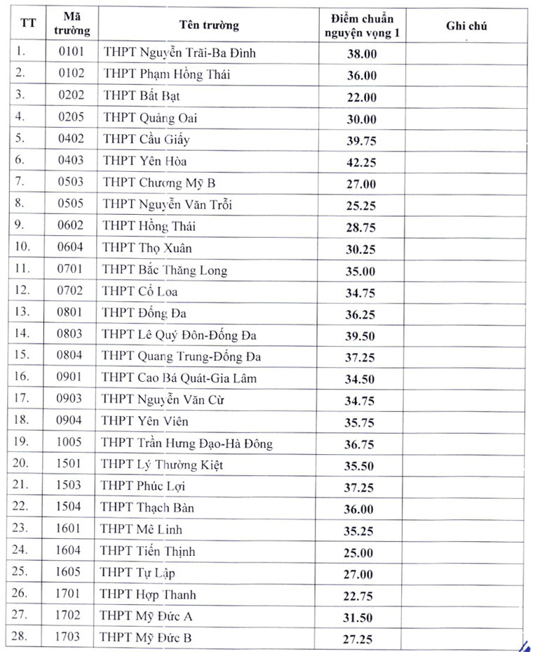 60 truong pho thong ha noi cong bo diem chuan bo sung hinh 2