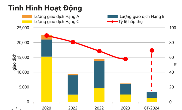 tp hcm can ho chung cu van tieu thu tot du gia ban lien tuc tang hinh 1