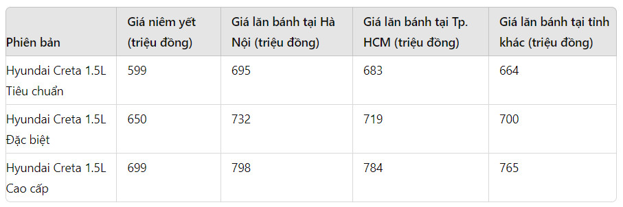 gia xe hyundai creta lan banh thang 7 2024 re ngang xe hang a toyota raize hinh 1