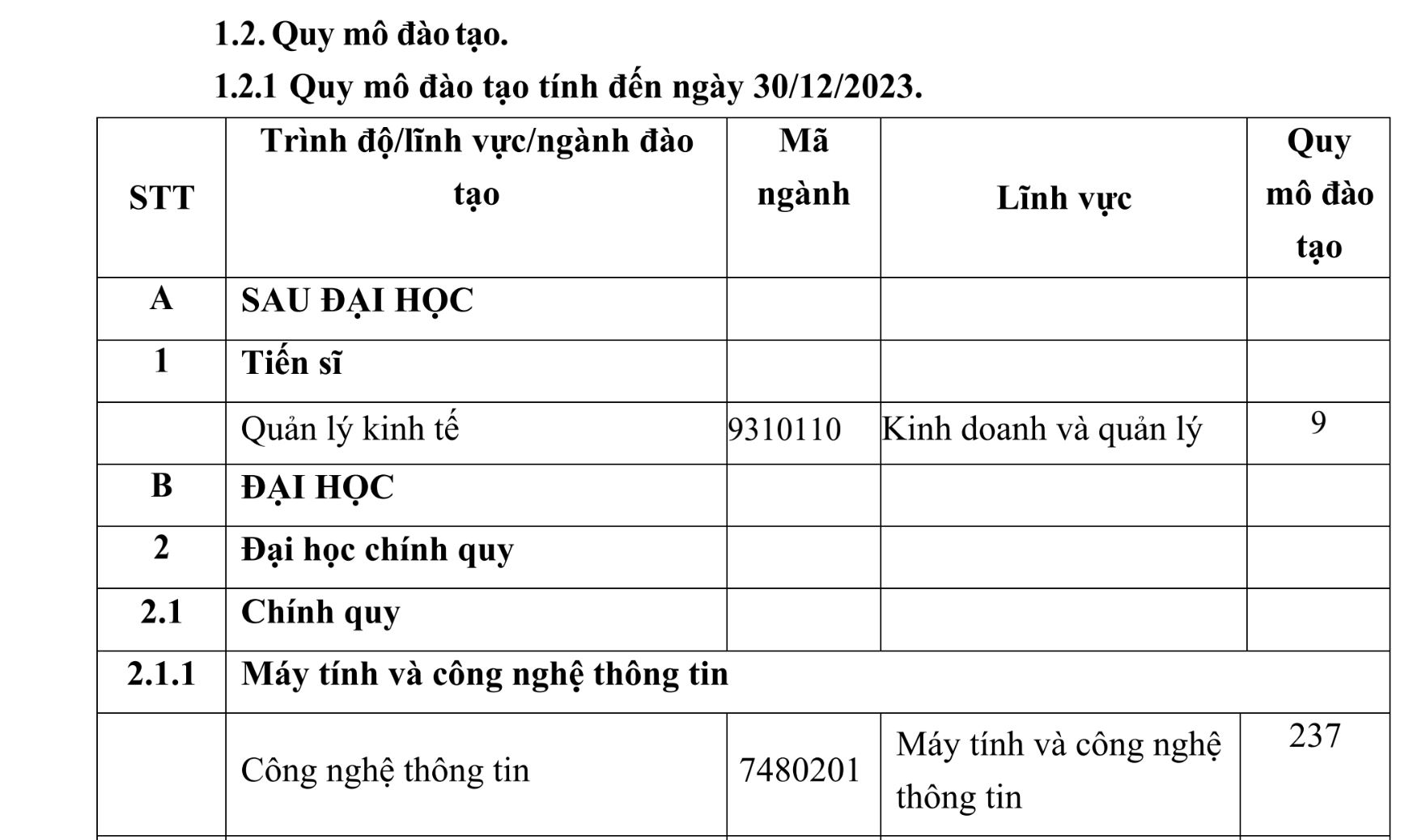 truong dai hoc thanh do kho khan tuyen sinh song nho vao dao tao lien thong nganh duoc hinh 1