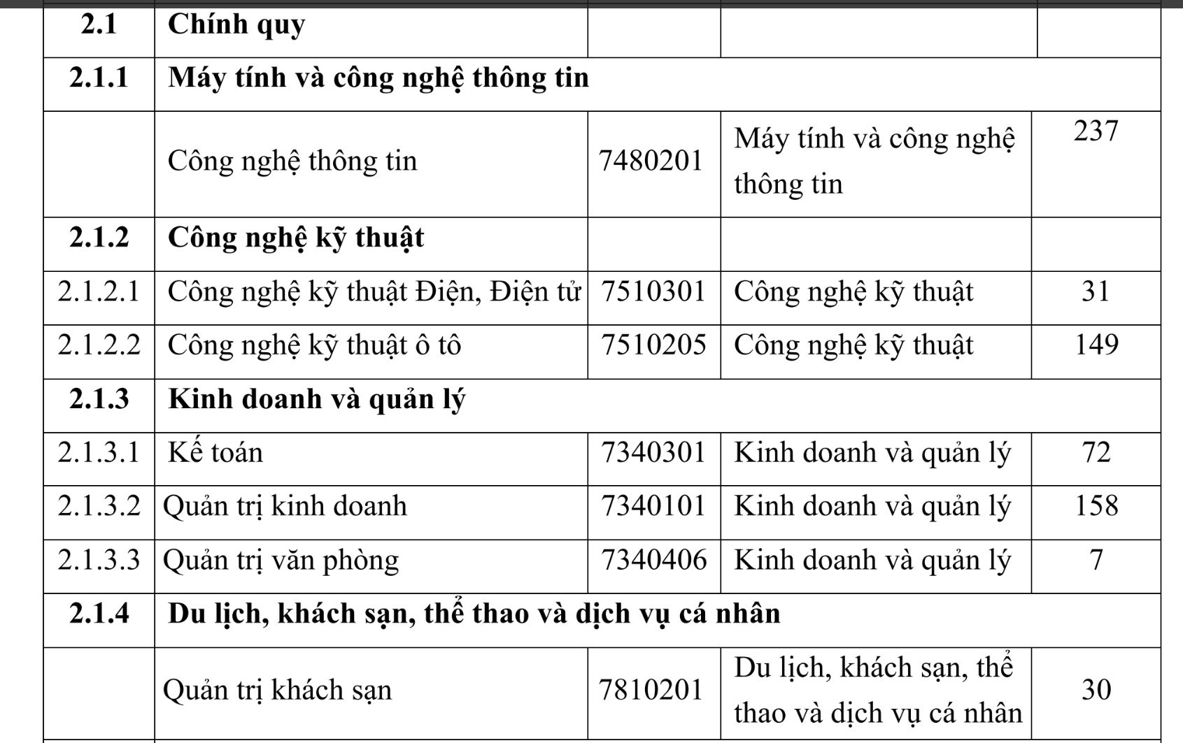 truong dai hoc thanh do kho khan tuyen sinh song nho vao dao tao lien thong nganh duoc hinh 2