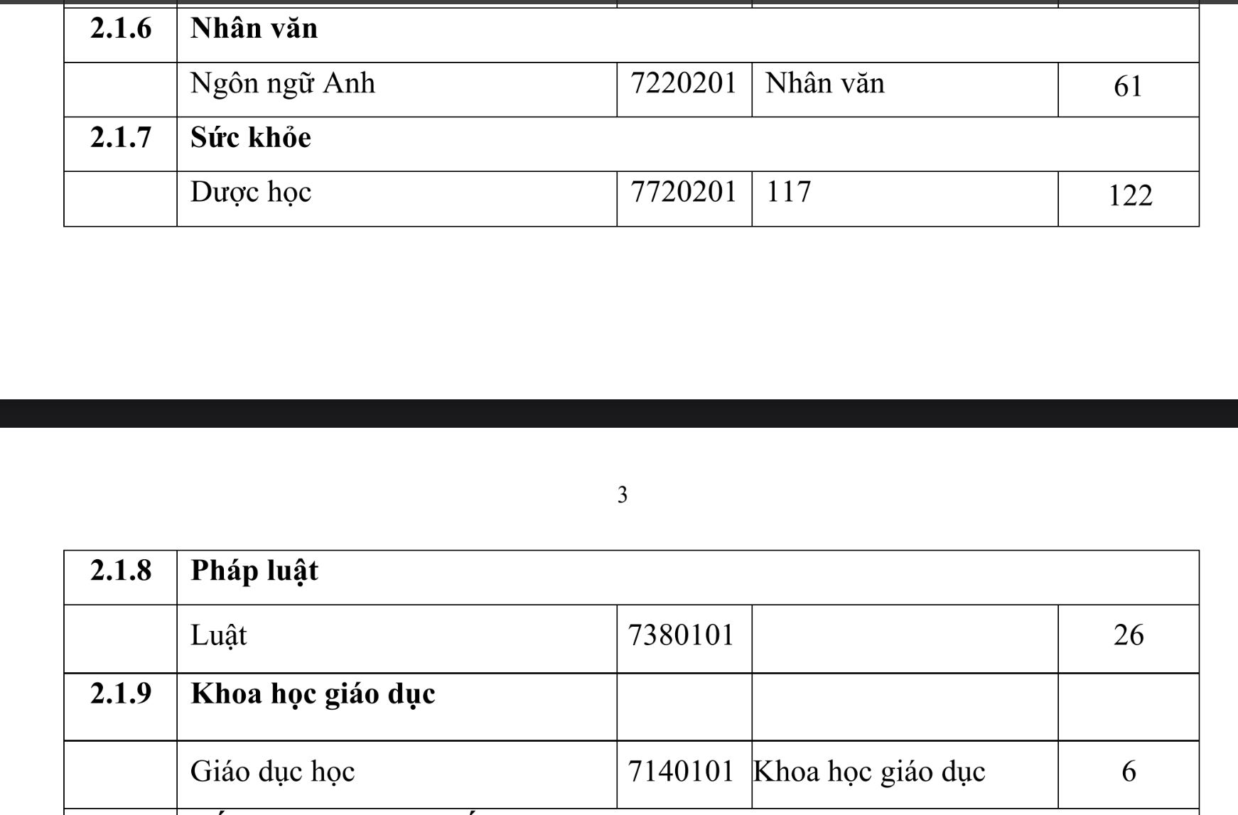 truong dai hoc thanh do kho khan tuyen sinh song nho vao dao tao lien thong nganh duoc hinh 3