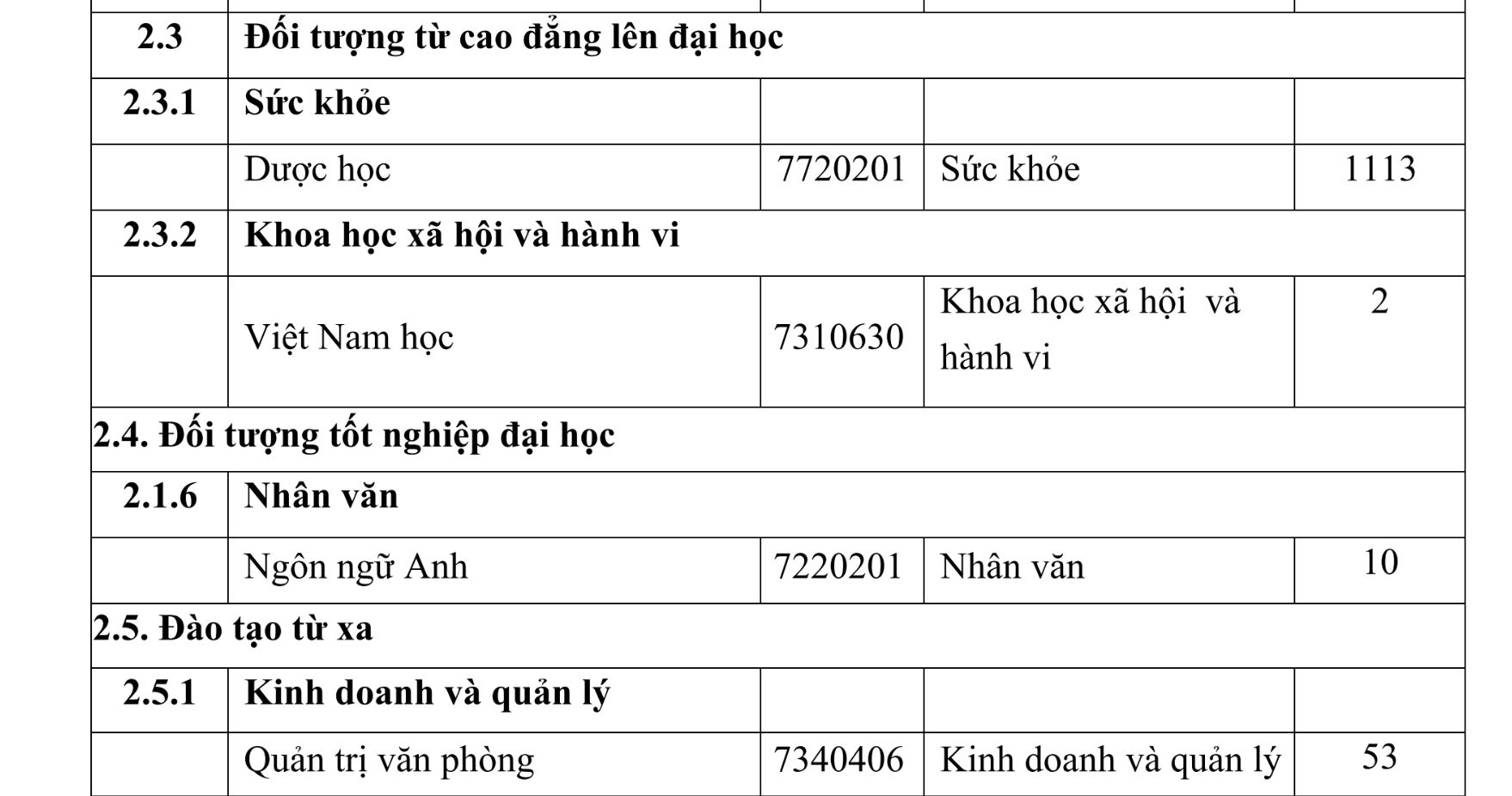 truong dai hoc thanh do kho khan tuyen sinh song nho vao dao tao lien thong nganh duoc hinh 4