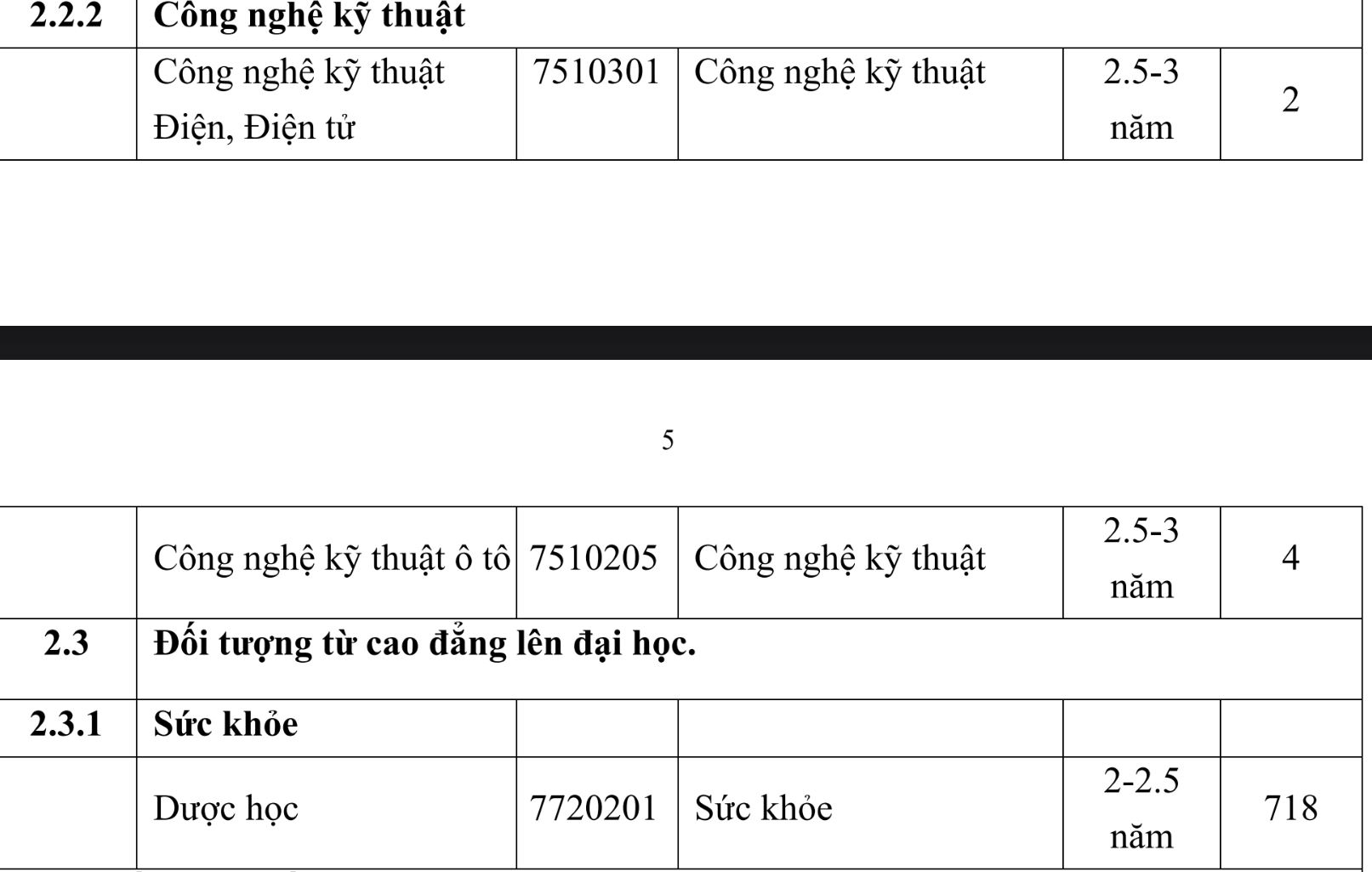 truong dai hoc thanh do kho khan tuyen sinh song nho vao dao tao lien thong nganh duoc hinh 5