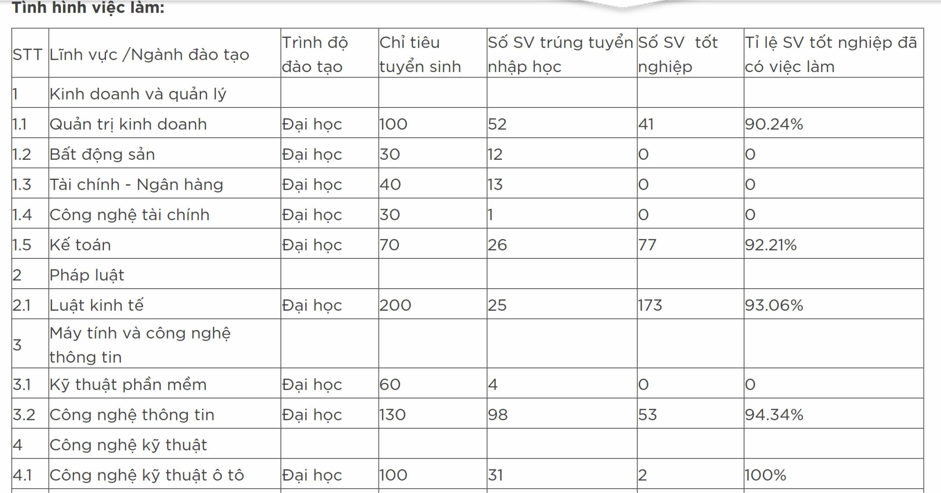 truong dai hoc cong nghe va quan ly huu nghi 3 mon 15 diem nhung tuyen sinh van eo uot hinh 1