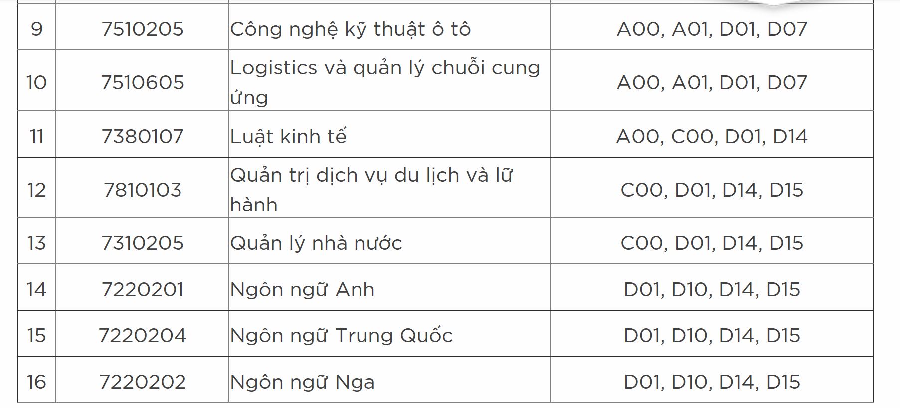 truong dai hoc cong nghe va quan ly huu nghi 3 mon 15 diem nhung tuyen sinh van eo uot hinh 4