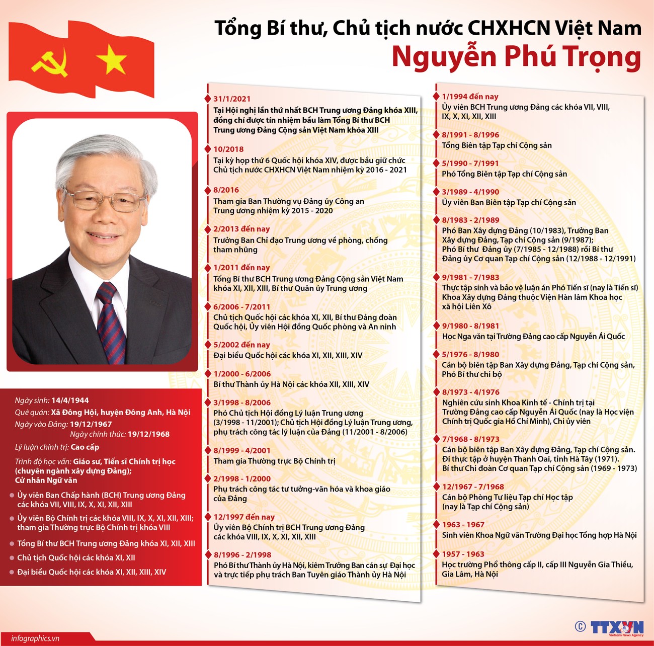 tong bi thu nguyen phu trong khong co muc dich nao khac la vi nuoc vi dan hinh 12