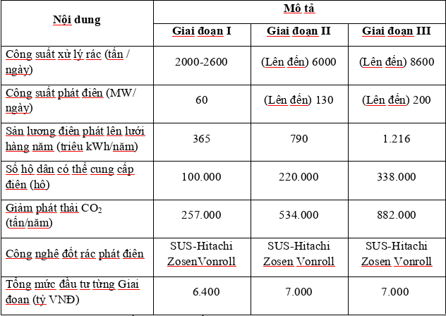 bamboo capital khoi cong nha may dot rac phat dien cong suat 8600 tan tai tphcm hinh 4