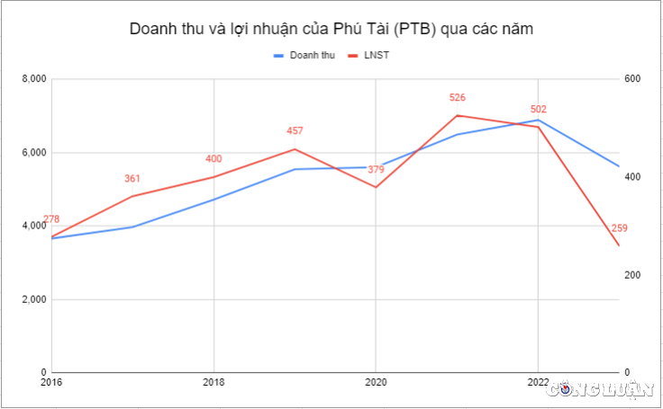 lien tiep dong cua nha may phu tai ptb vua bi phat do vi pham ve trai phieu hinh 2