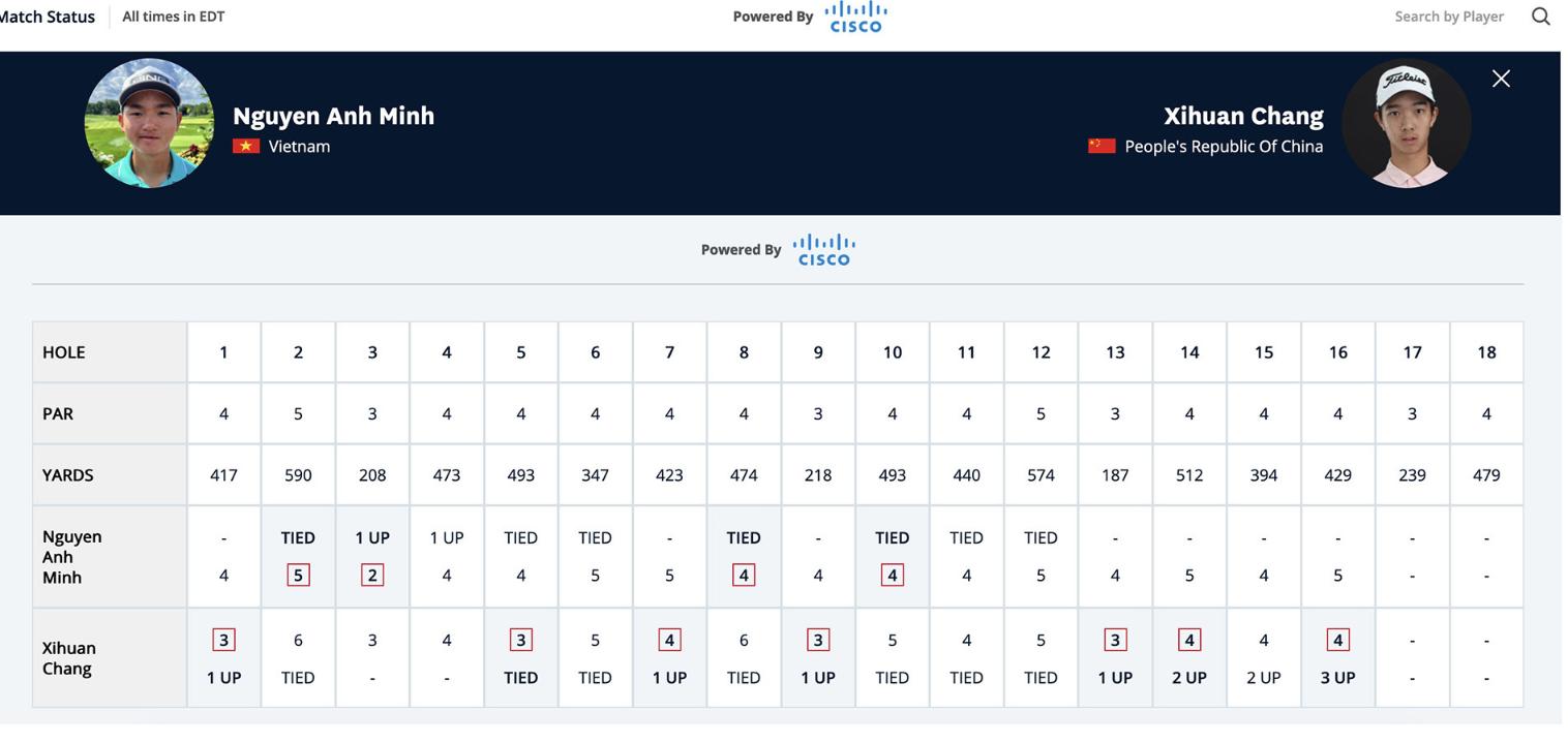 thua golfer trung quoc nguyen anh minh dung buoc tai tu ket us junior amateur 2024 hinh 2