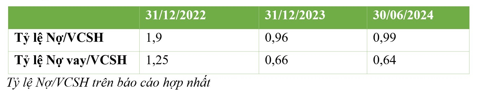 6 thang dau nam 2024 doanh thu thuan bcg energy bge tang 22 loi nhuan tang 33 lan hinh 4