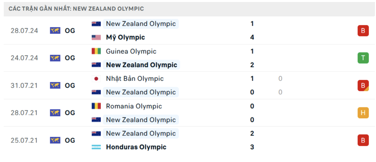 nhan dinh u23 phap vs u23 new zealand 00h ngay 31 7 olympic 2024 hinh 3