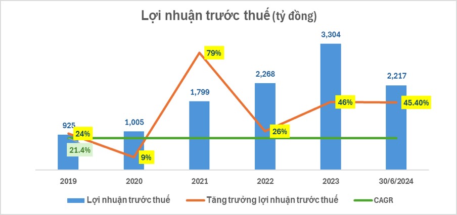 quy ii 2024 nhieu chi tieu kinh doanh quan trong nam a bank sap hoan thanh ke hoach nam 2024 hinh 2