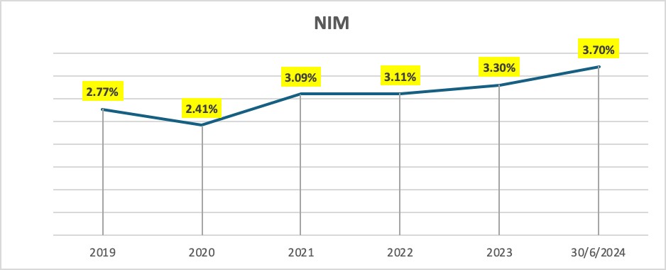 quy ii 2024 nhieu chi tieu kinh doanh quan trong nam a bank sap hoan thanh ke hoach nam 2024 hinh 3