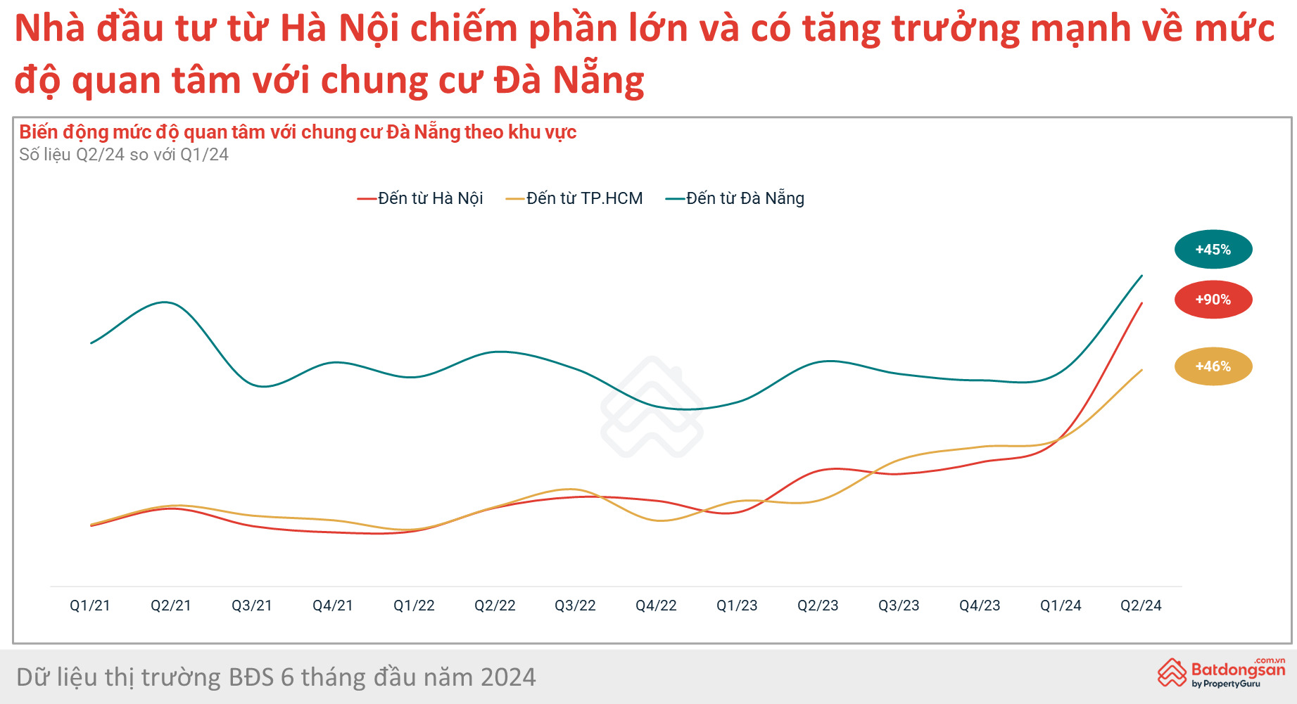 thi truong bat dong san da nang ghi nhan nhung lan song moi hinh 3