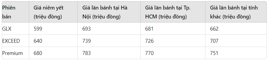 gia xe mitsubishi xforce lan banh thang 8 2024 giam gia canh tranh truc tiep hyundai creta hinh 1