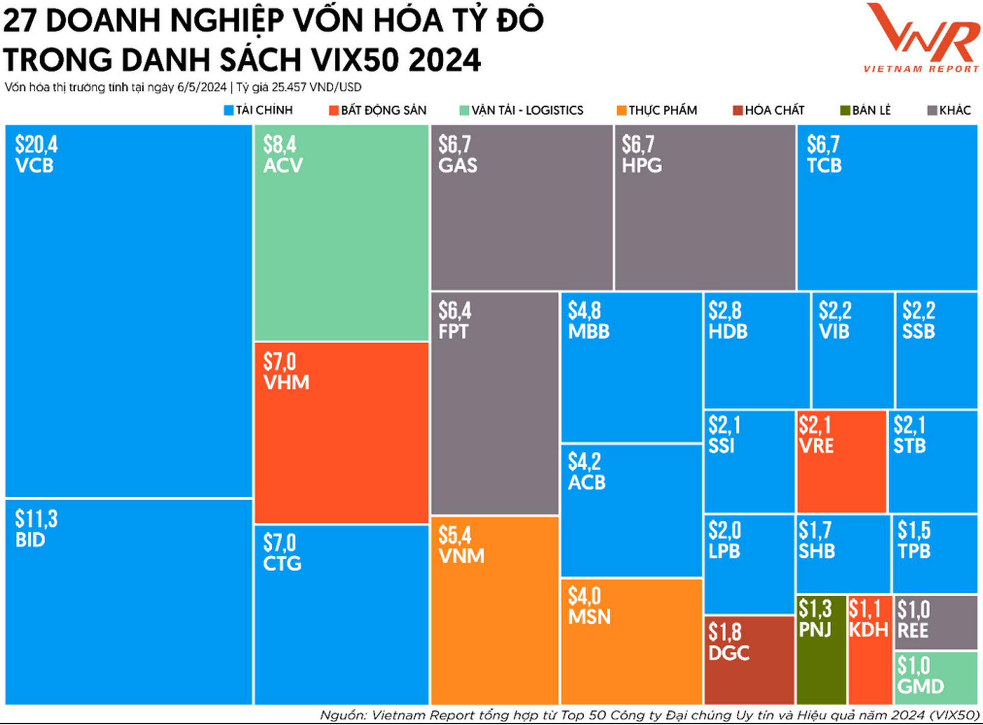 pv gas duoc vinh danh trong le cong bo top 50 cong ty dai chung uy tin va hieu qua nam 2024 hinh 2