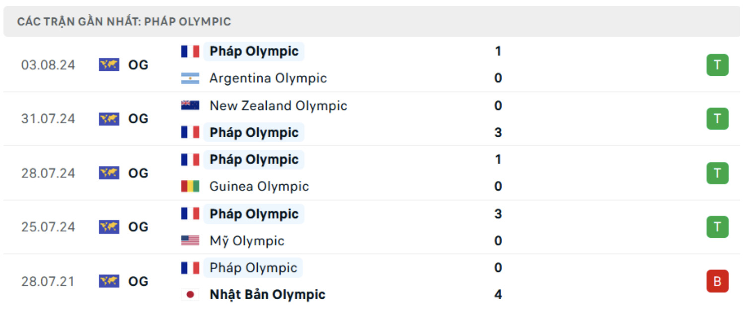 nhan dinh u23 phap vs u23 ai cap 2h ngay 6 8 ban ket olympic 2024 phap se thang hinh 3