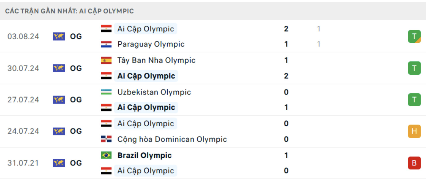 nhan dinh u23 phap vs u23 ai cap 2h ngay 6 8 ban ket olympic 2024 phap se thang hinh 2