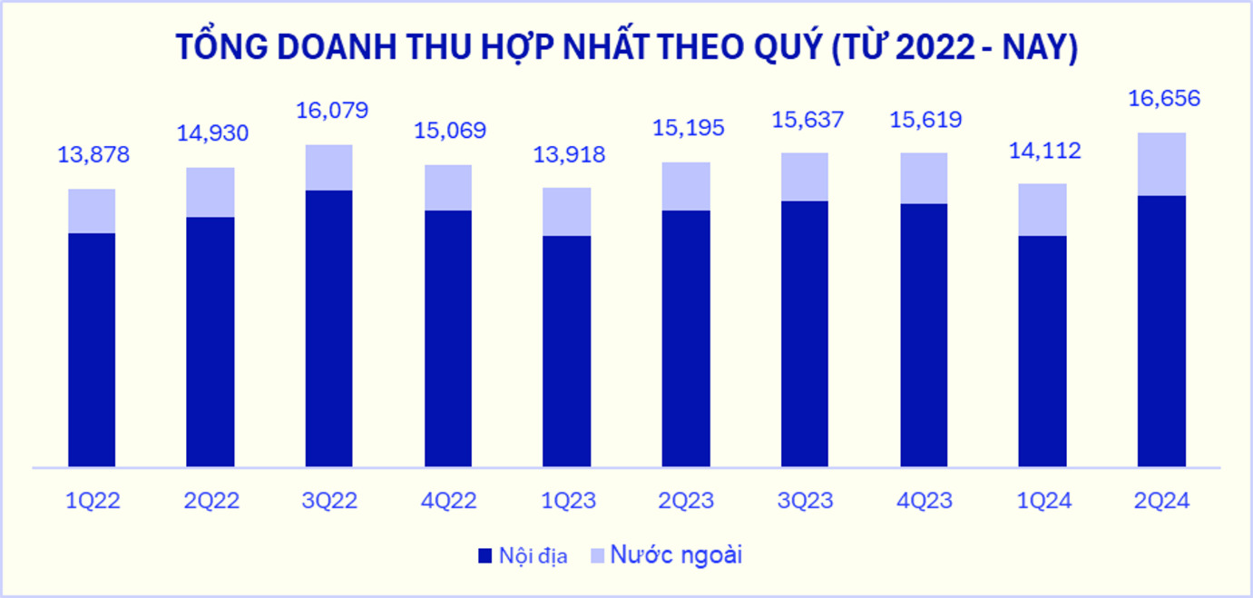 doanh thu can moc ky luc co phieu vnm noi song hinh 3