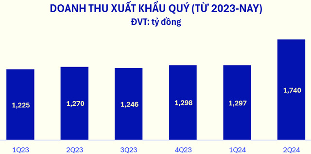 doanh thu can moc ky luc co phieu vnm noi song hinh 4