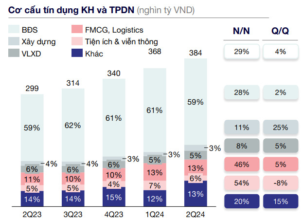 fiinratings nang hang tin nhiem techcombank nho kha nang huy dong von va thanh khoan hinh 2