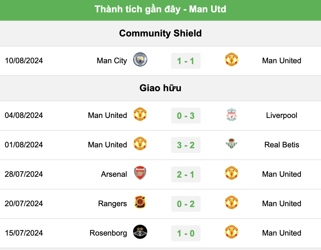 nhan dinh man united vs fulham luc 2h00 ngay 17 8 tai vong 1 premier league hinh 2