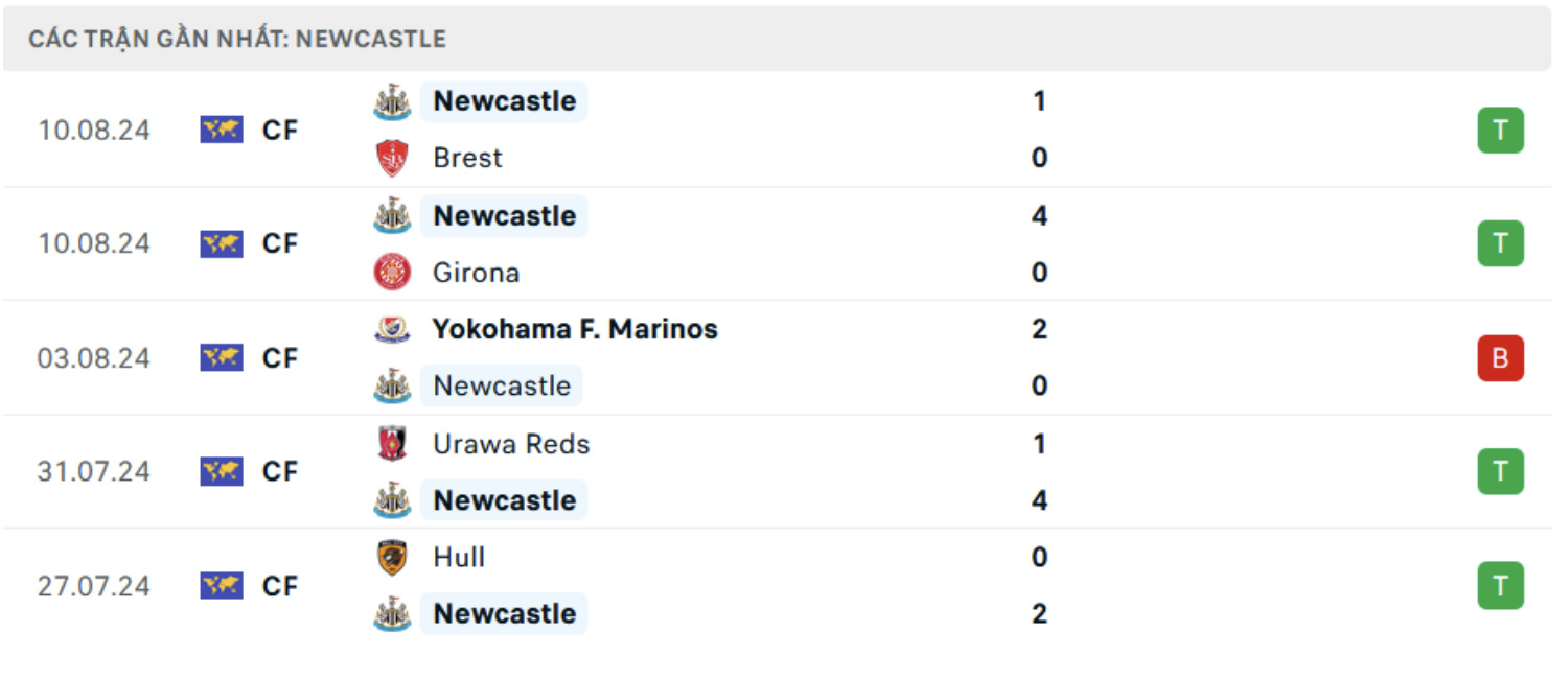 nhan dinh newcastle vs southampton 21h ngay 17 8 vong 1 ngoai hang anh 2024 25 hinh 3