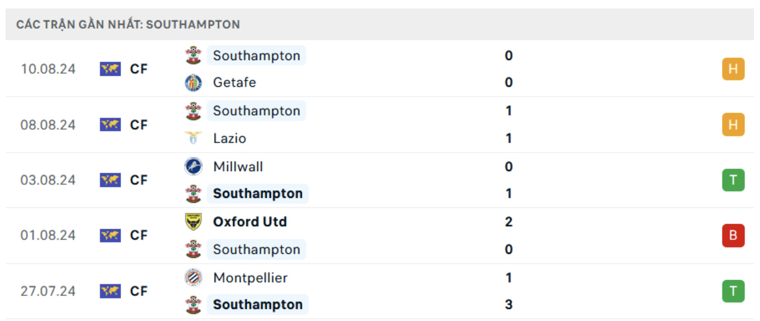 nhan dinh newcastle vs southampton 21h ngay 17 8 vong 1 ngoai hang anh 2024 25 hinh 2