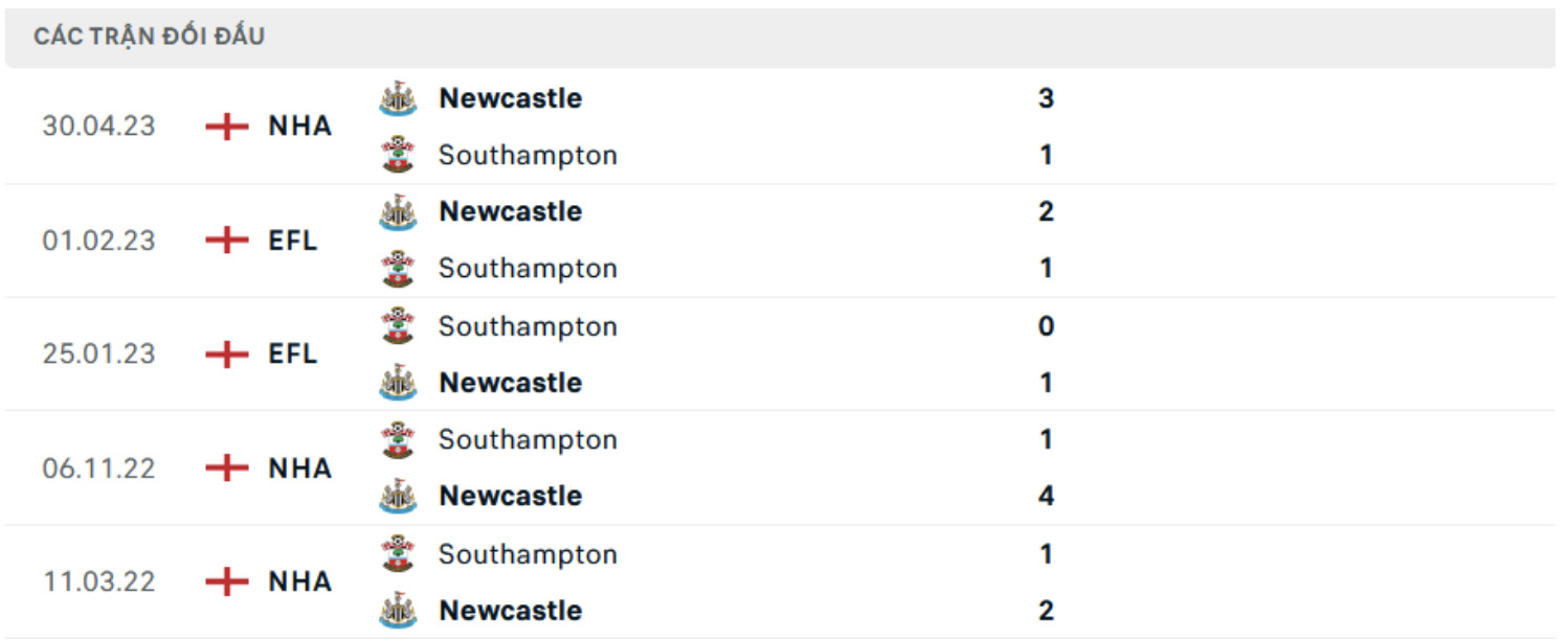 nhan dinh newcastle vs southampton 21h ngay 17 8 vong 1 ngoai hang anh 2024 25 hinh 4